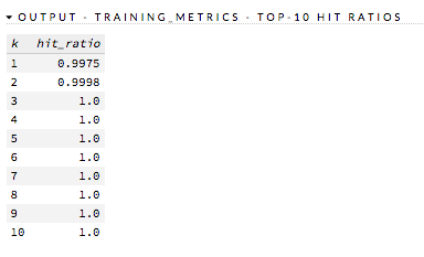 Hit Ratio Table