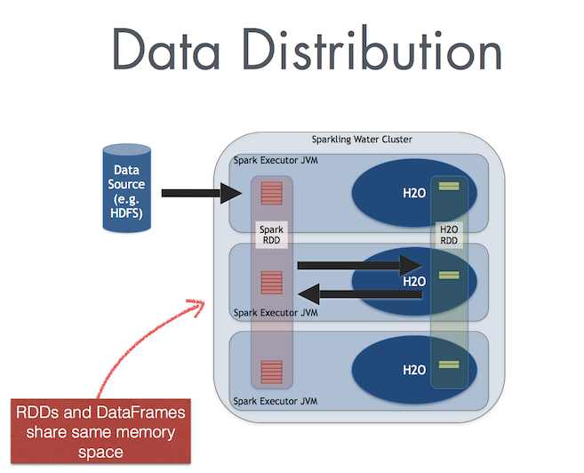 Data Sharing