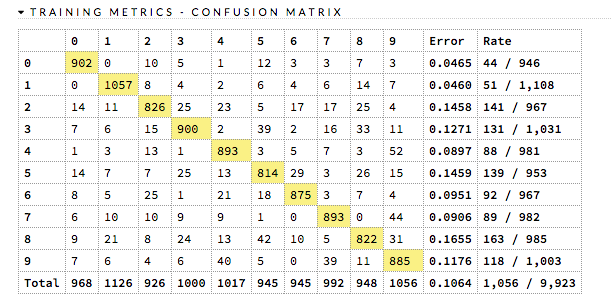 Confusion Matrix example