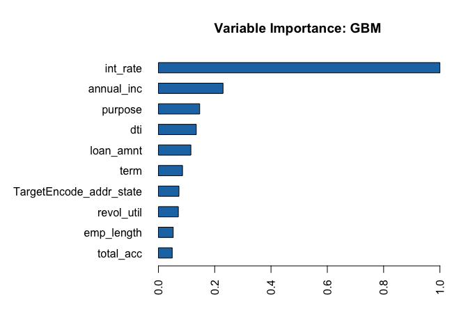 GBM Variable importance - second run