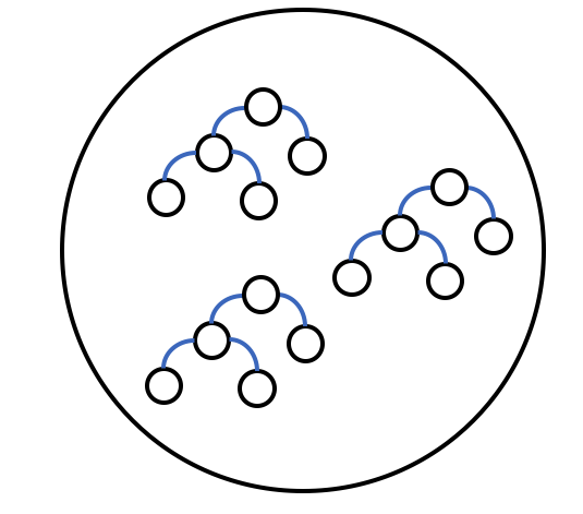 Distributed Random Forest (DRF)