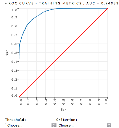 ROC Curve example