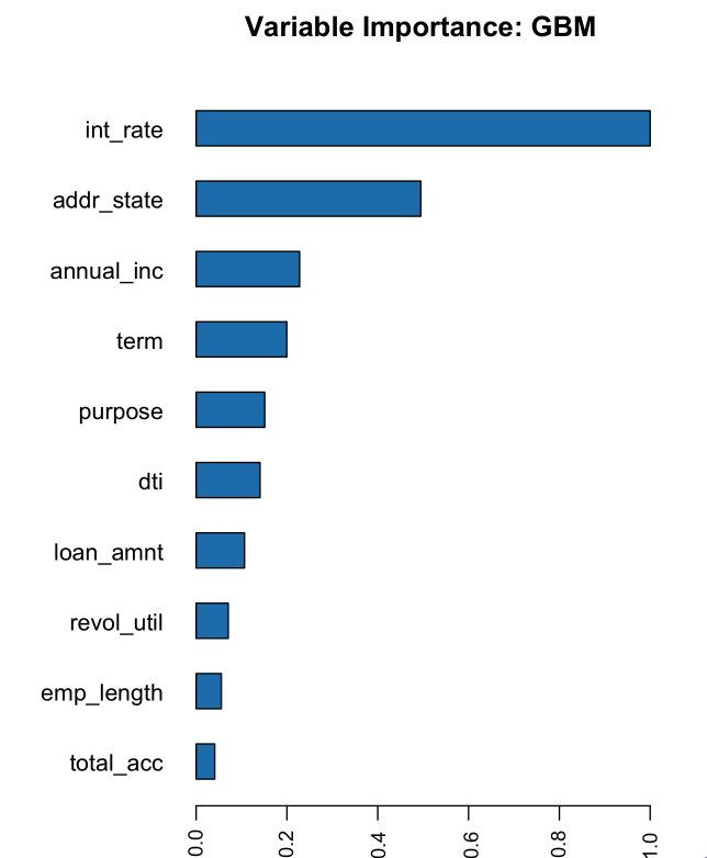 GBM Variable importance - first run