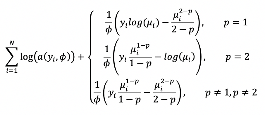 Tweedie model log likelihood