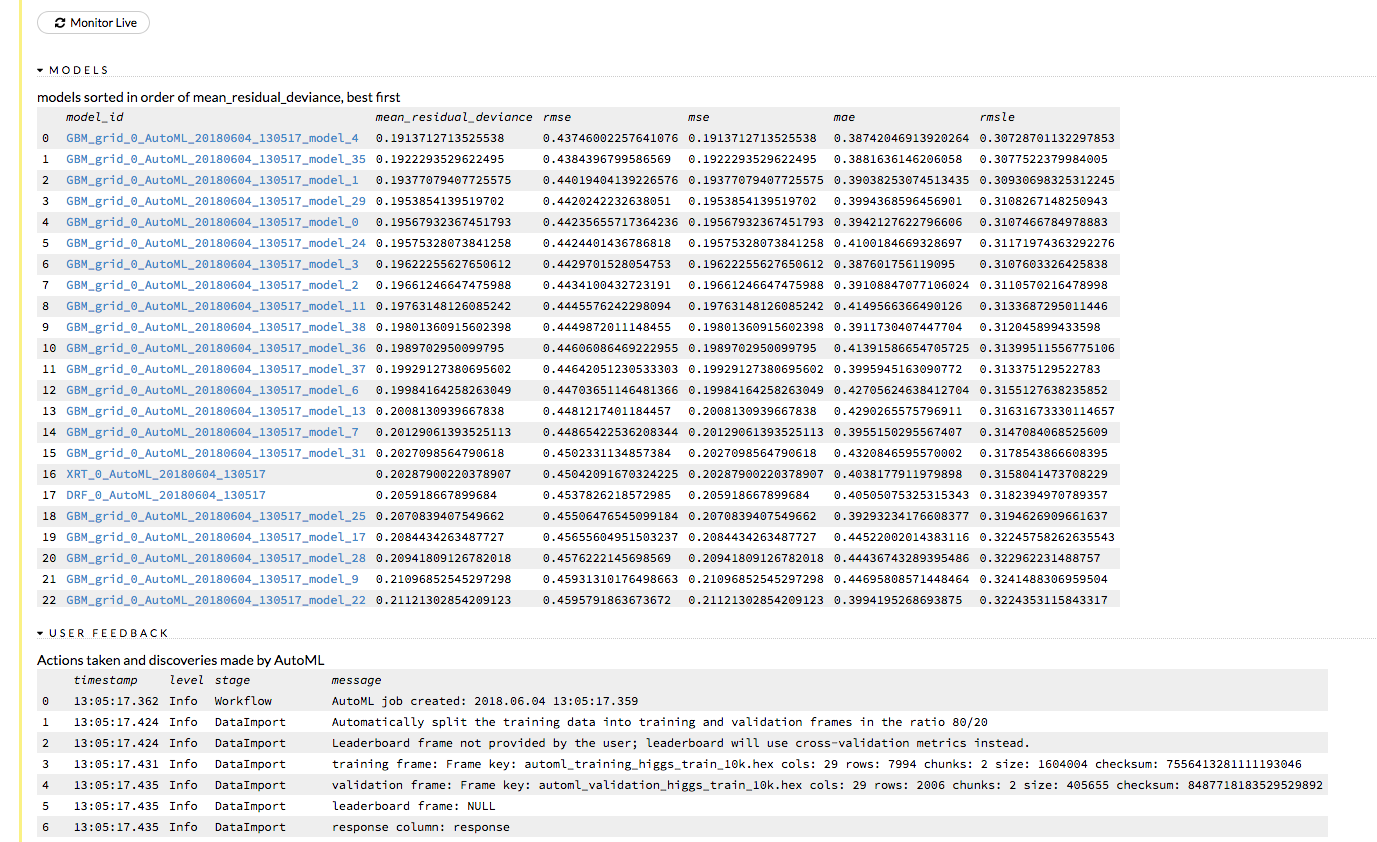 Viewing the Leaderboard