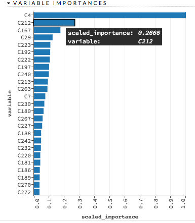 Variable Importances example