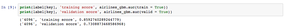 Print the AUC score for the training and validation.