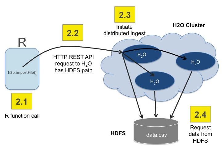 r_hdfs_read_step2