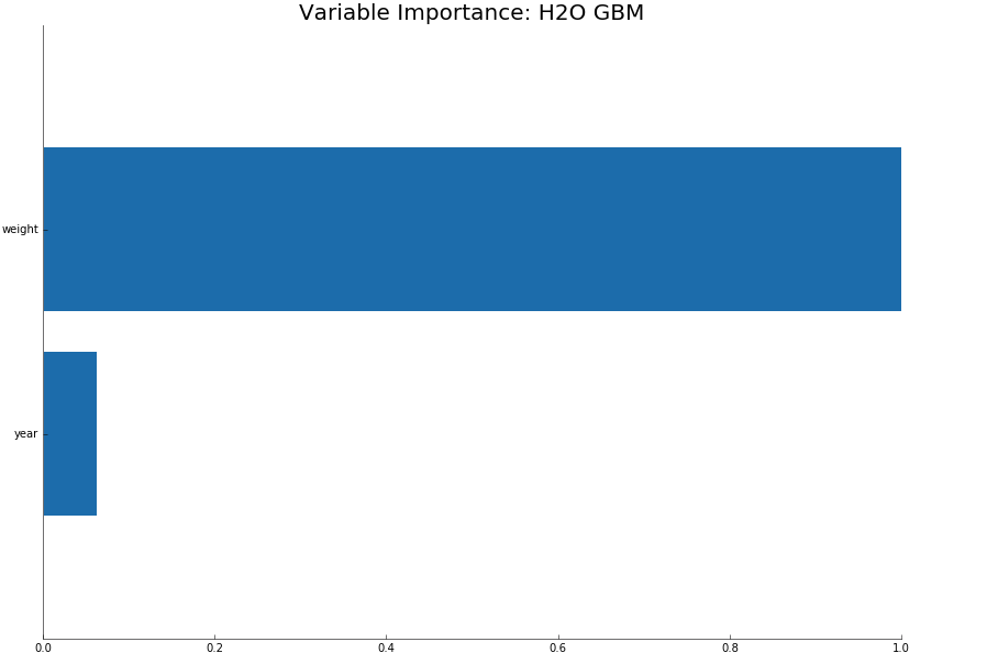 Tree-Based Variable Importance