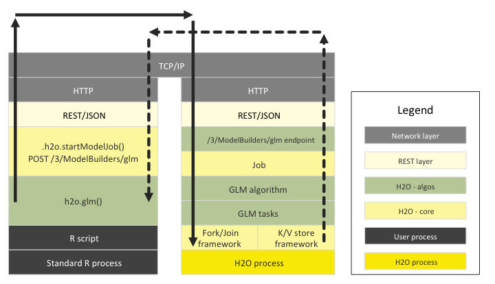 start_glm_from_r