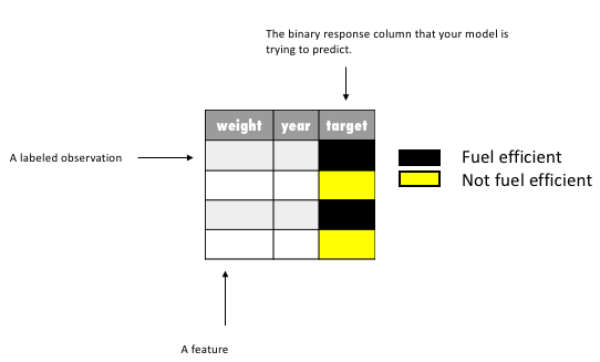 Dataset terminology