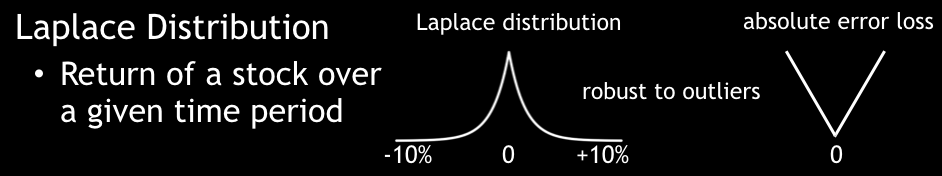 Laplace distribution