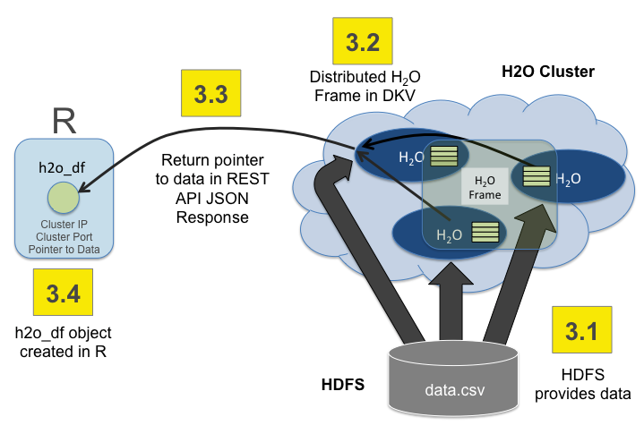 r_hdfs_read_step3