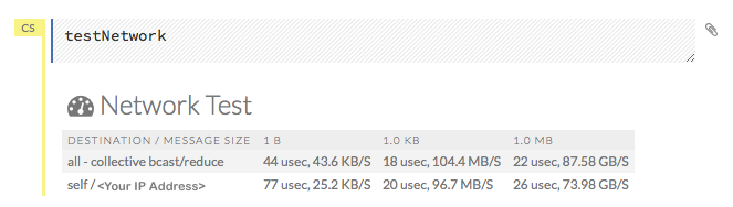 Network Test Results