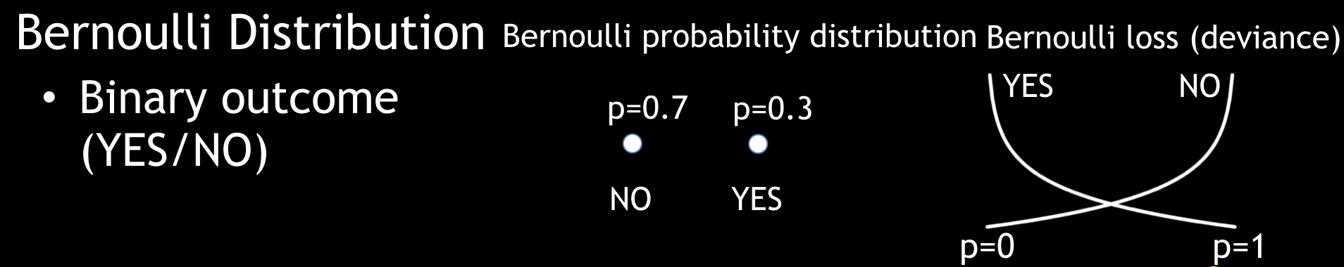 Bernoulli distribution