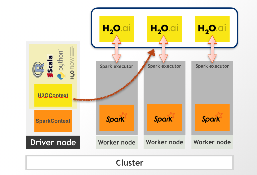 External Sparkling Water Cluster Topology